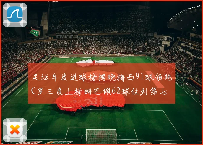 足坛年度进球榜揭晓梅西91球领跑C罗三度上榜姆巴佩62球位列第七