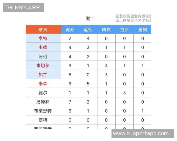克尼佩尔连续三场得分20首次突破30分表现出色助球队赢得胜利
